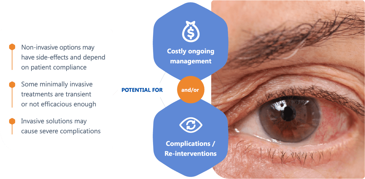 surgery & treatments iSTAR Medical